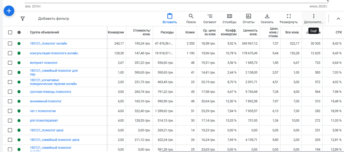 Кейс по настройке поисковых кампаний на мультирегионы mobile