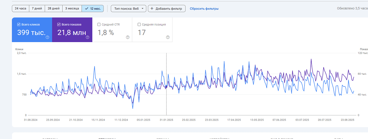 Продвижение интернет-магазина по Польше