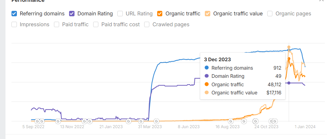 Работы по ведению контента проводились масштабные